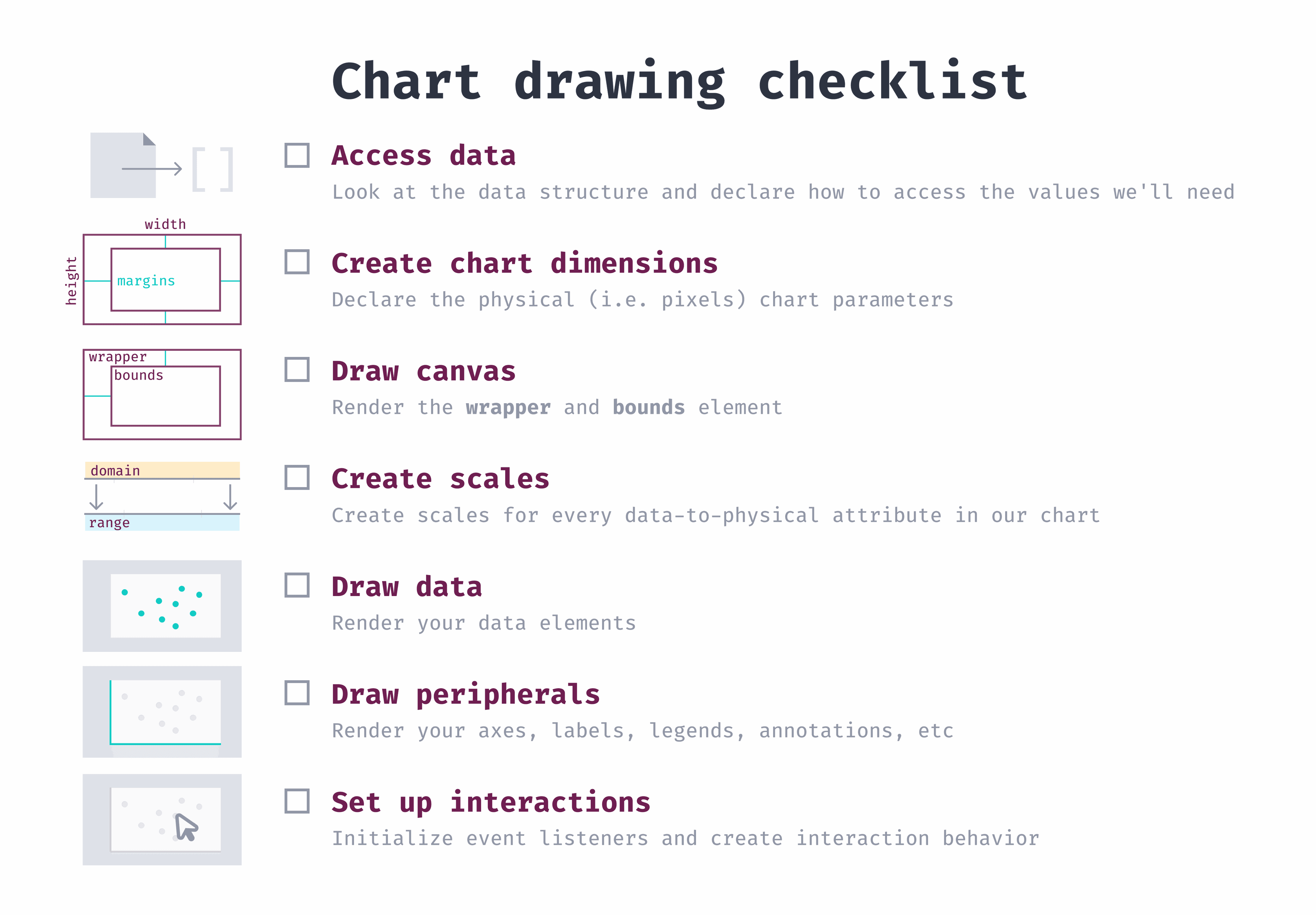 Chart drawing checklist