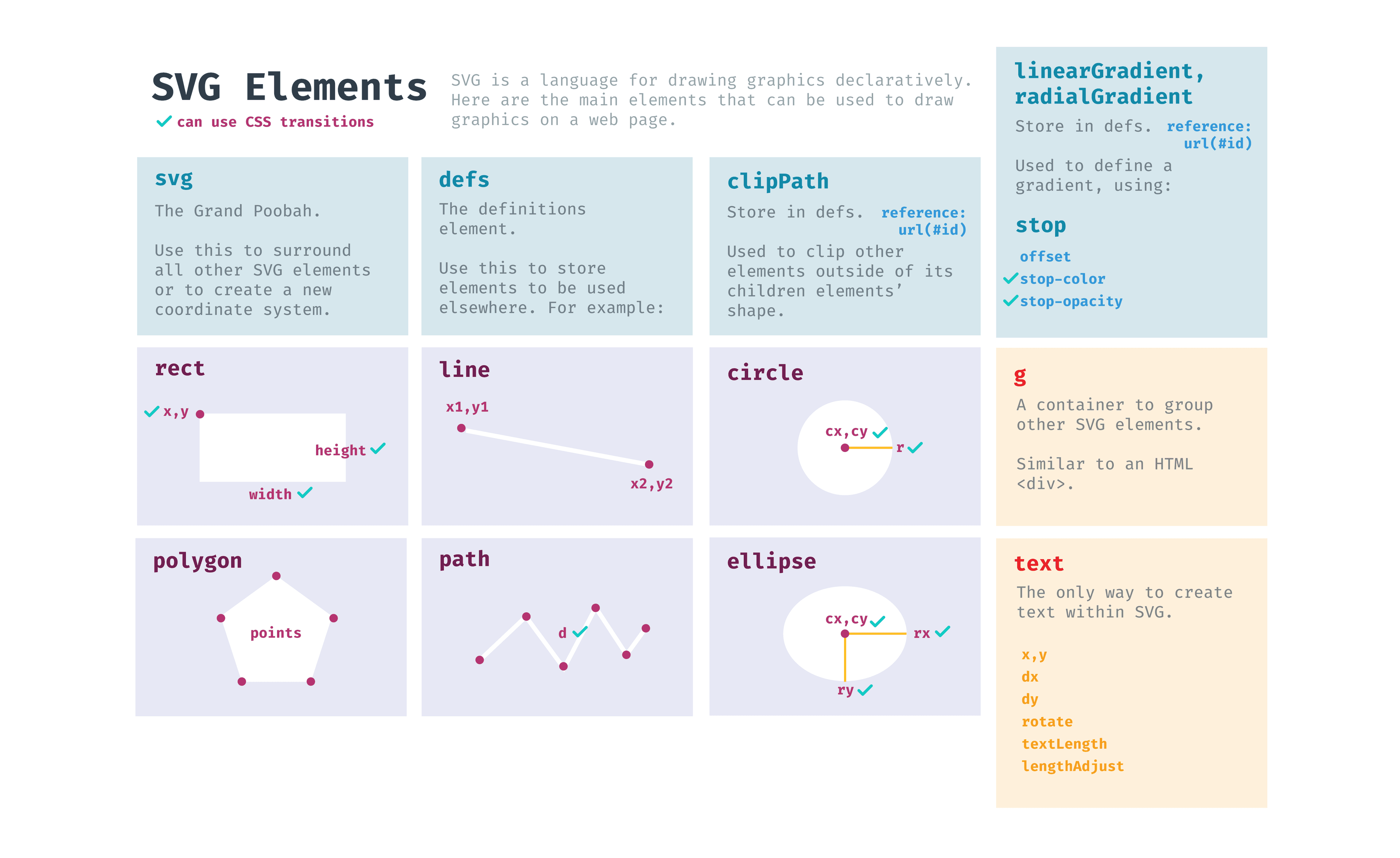 SVG elements cheat sheet