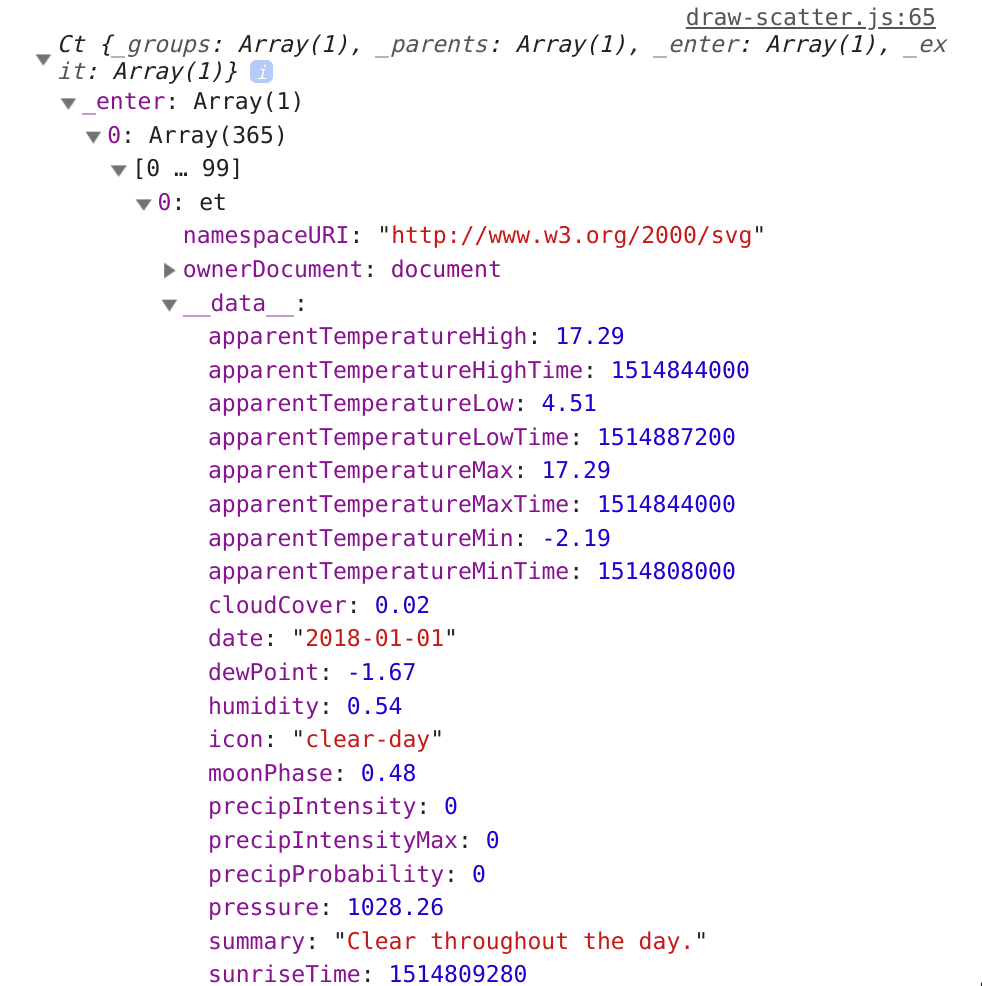 .data selection EnterNode