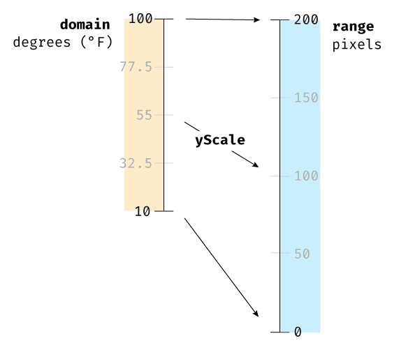 scale-temp-px