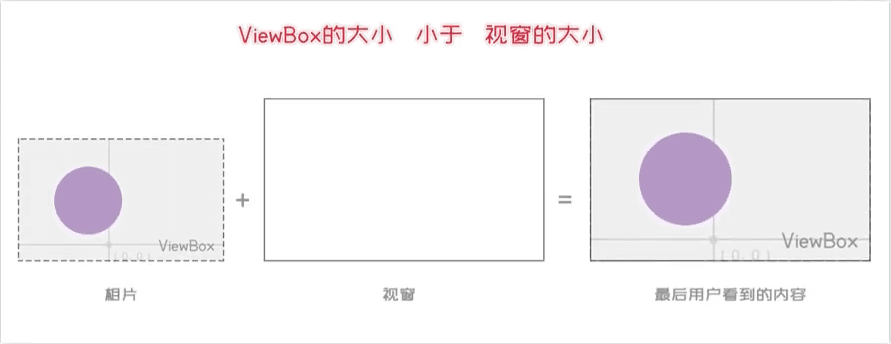 ViewBox修改示例