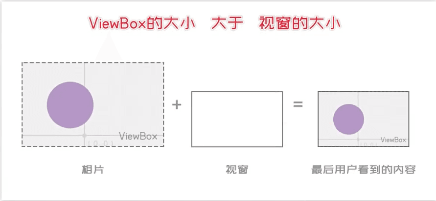 ViewBox修改示例