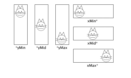 meet适配