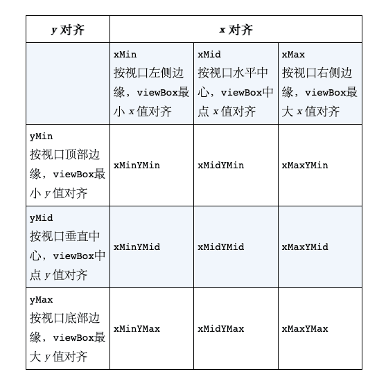 alignment组合说明